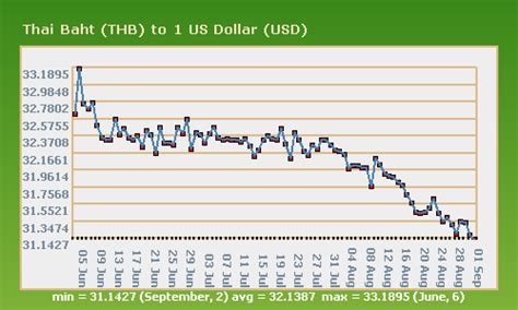 792000 baht to usd|Thai bahts to US dollars Exchange Rate. Convert THB/USD .